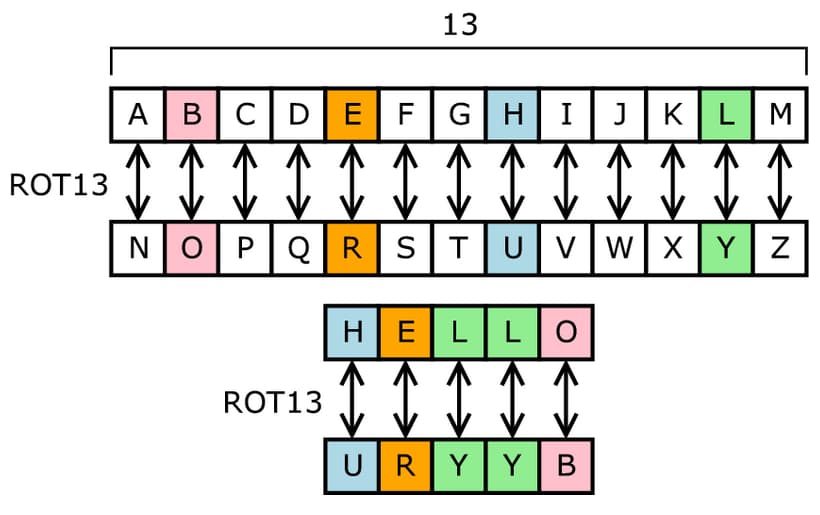 Caesar cipher javascript code
