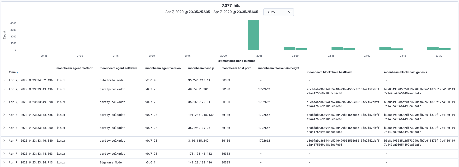 GitHub emeraldpay/moonbeam Polkadot Nodes Crawler