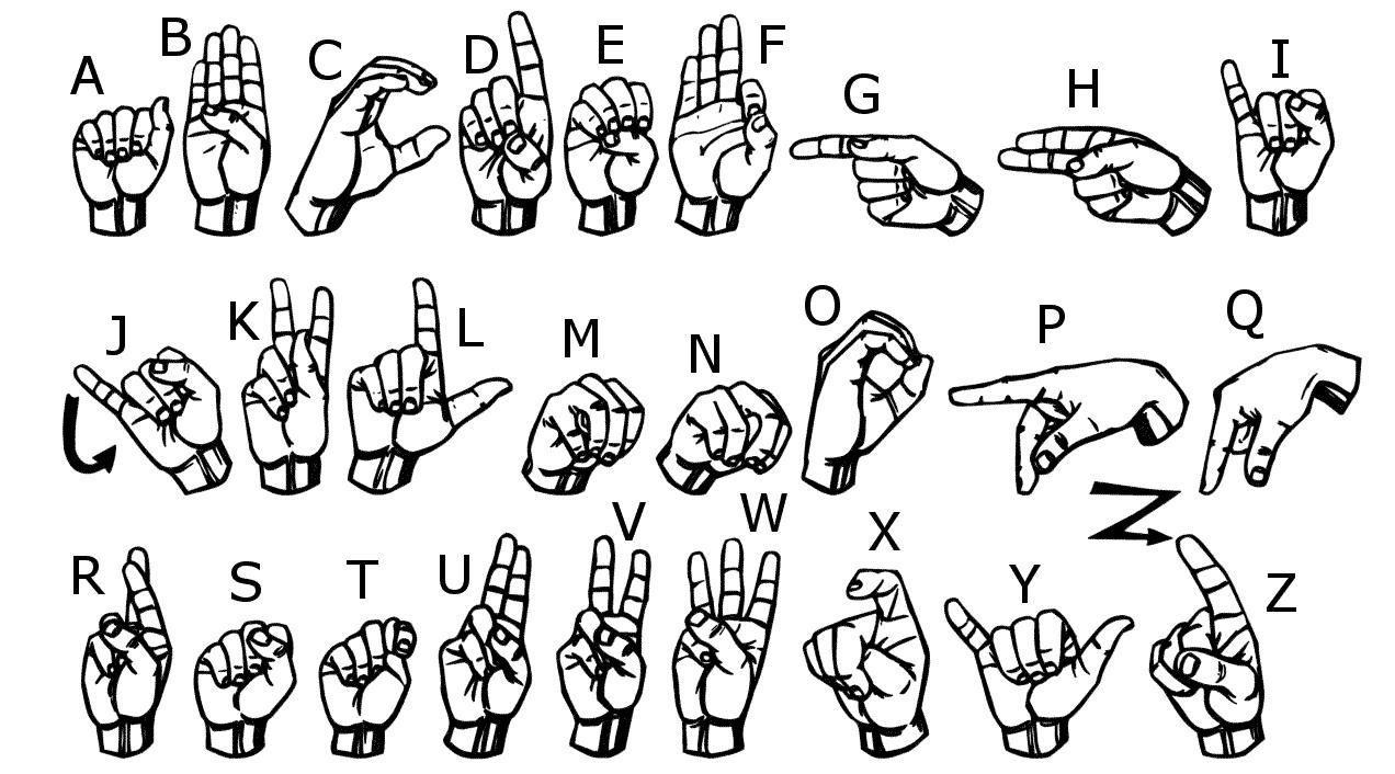Sign Language To Text Conversion