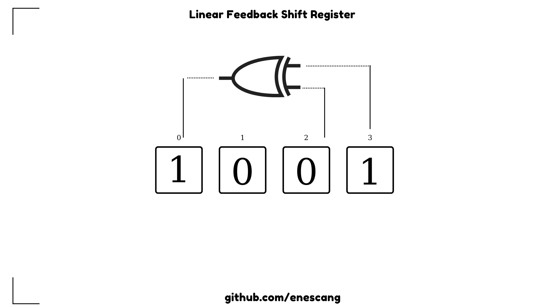 GitHub enescang/linearfeedbackshiftregister Base logic of LFSR