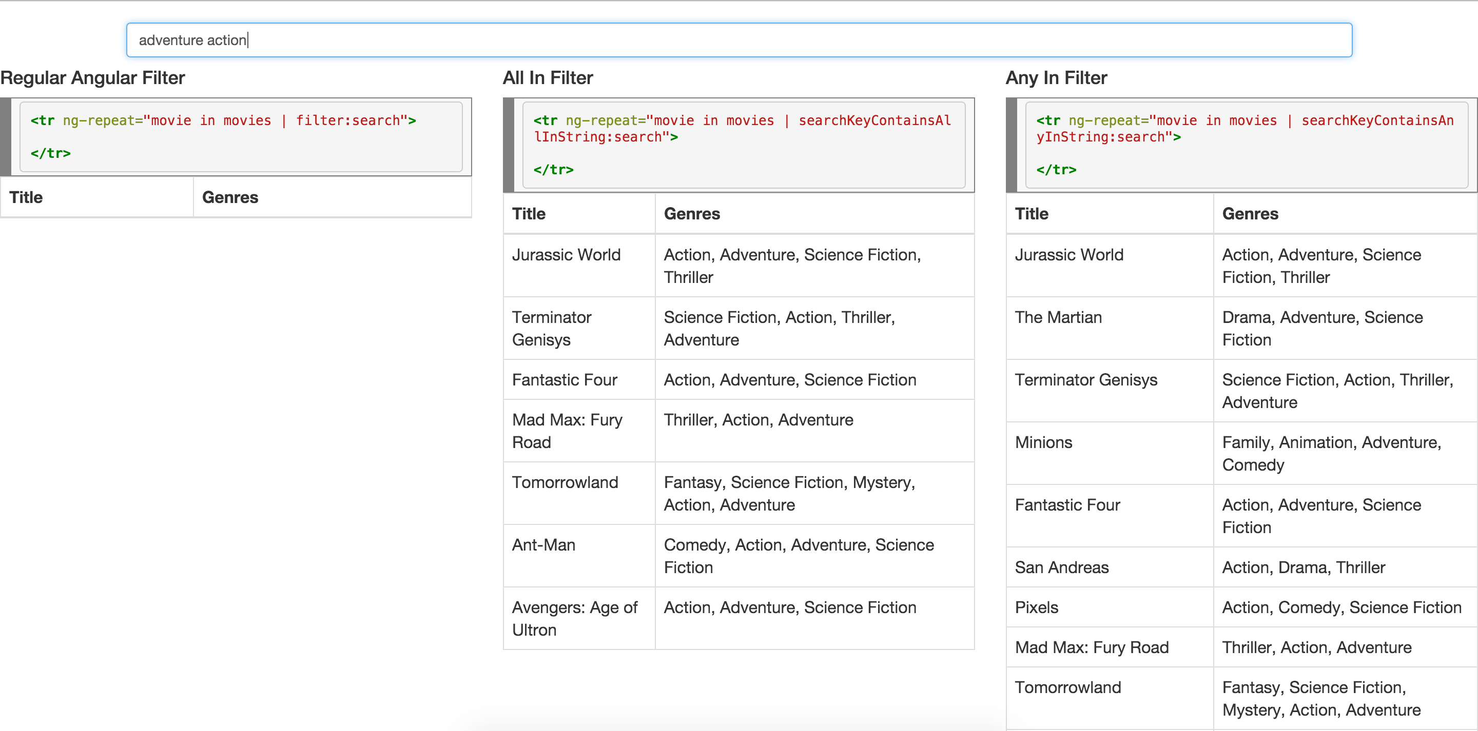 GitHub enzosv/angularstringcontains Angular filter for easy JSON