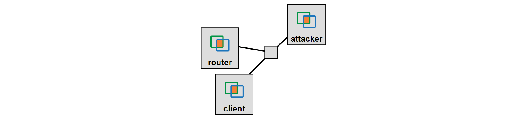 SSL Stripping Attack
