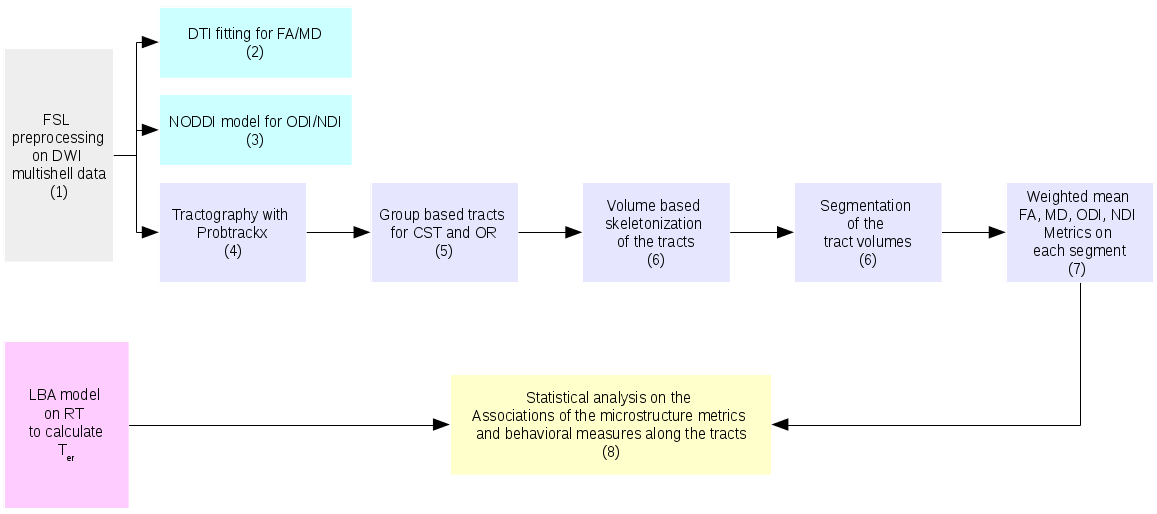 Pipeline toolbox tutorial vegaslasopa