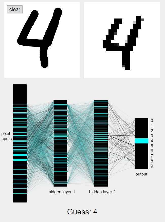 GitHub Vanilla feedforward neural