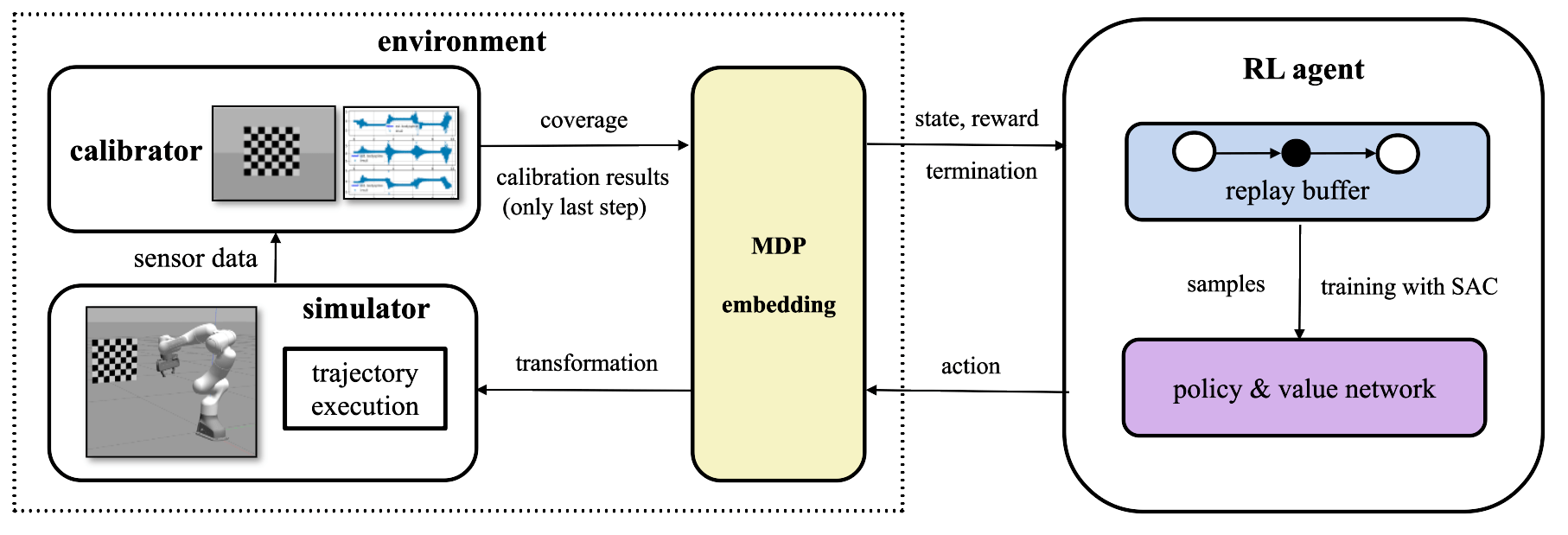 Learning Trajectories for VisualInertial System Calibration via Model