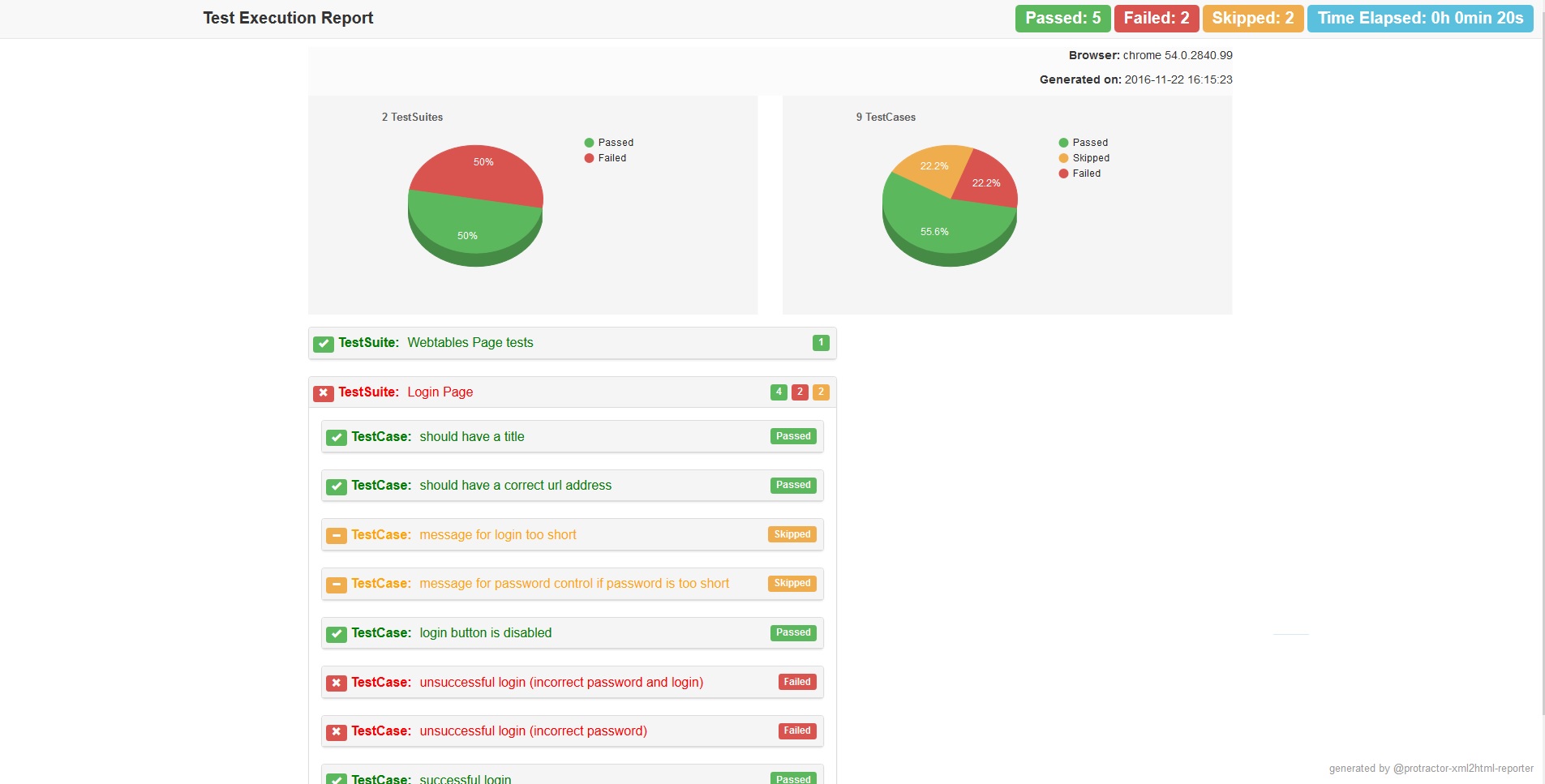 ProtractorAngularScreenshotReporter at Michael Breen blog