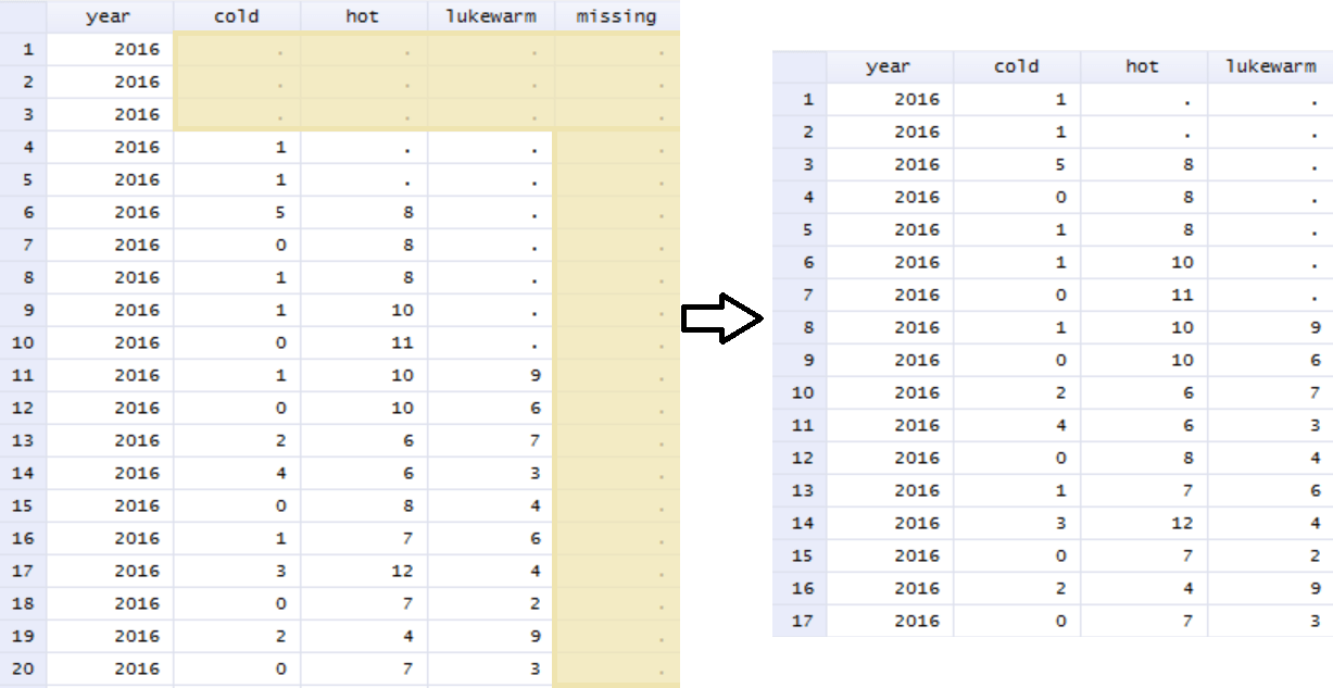 GitHub evpu/AllMissingVariablesorObservationsStata Dropping all