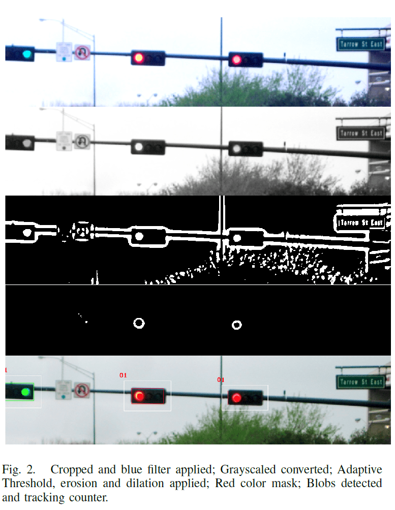 GitHub fabiocrestani/TrafficLightsDetection Traffic Lights Detection