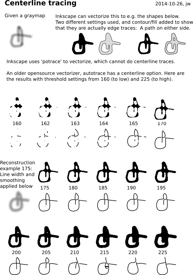 Inkscape trace bitmap shows pixels italiagai
