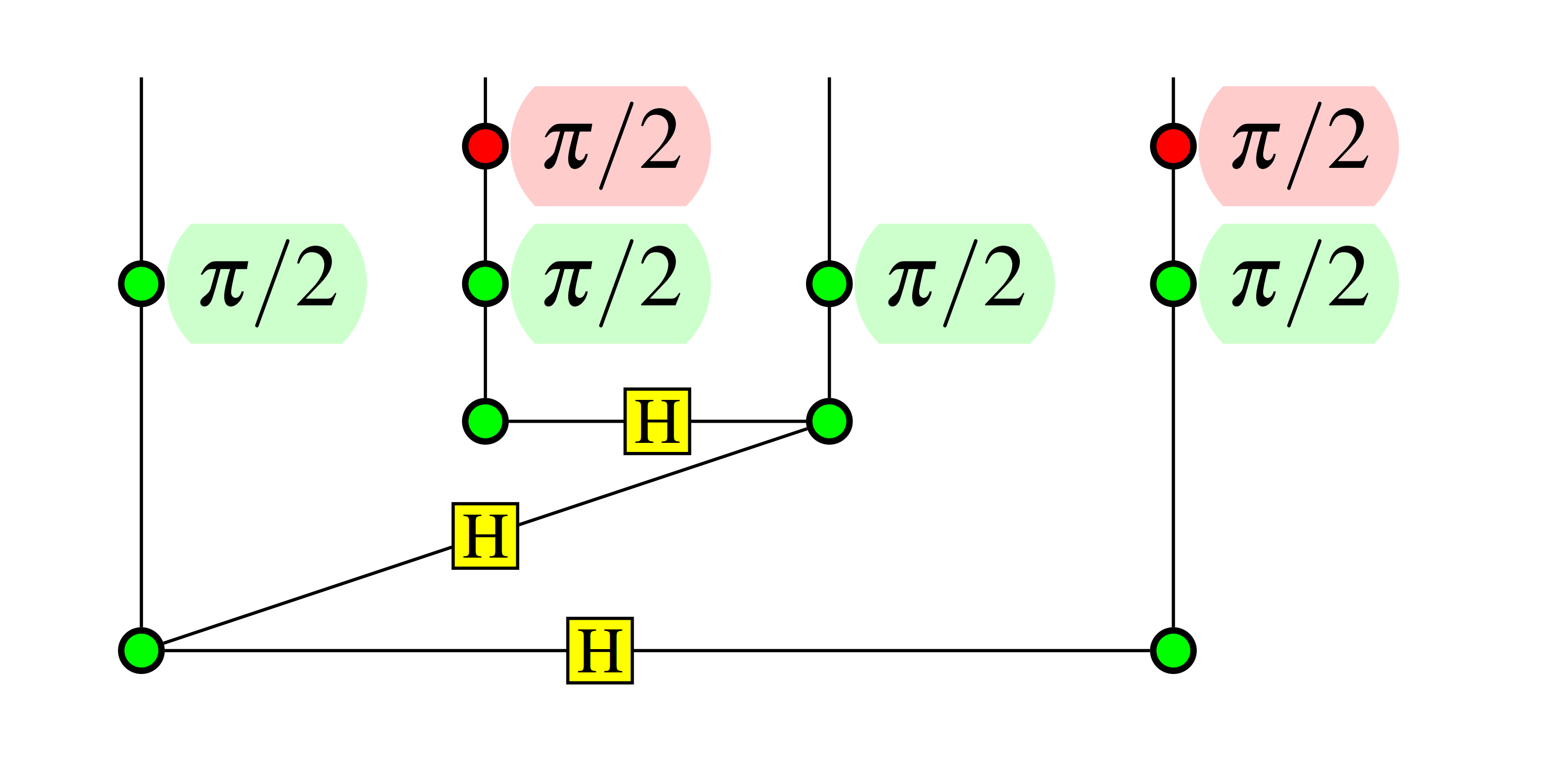 The ZXCalculus for Stabilizer Quantum Mechanics The nCategory Café