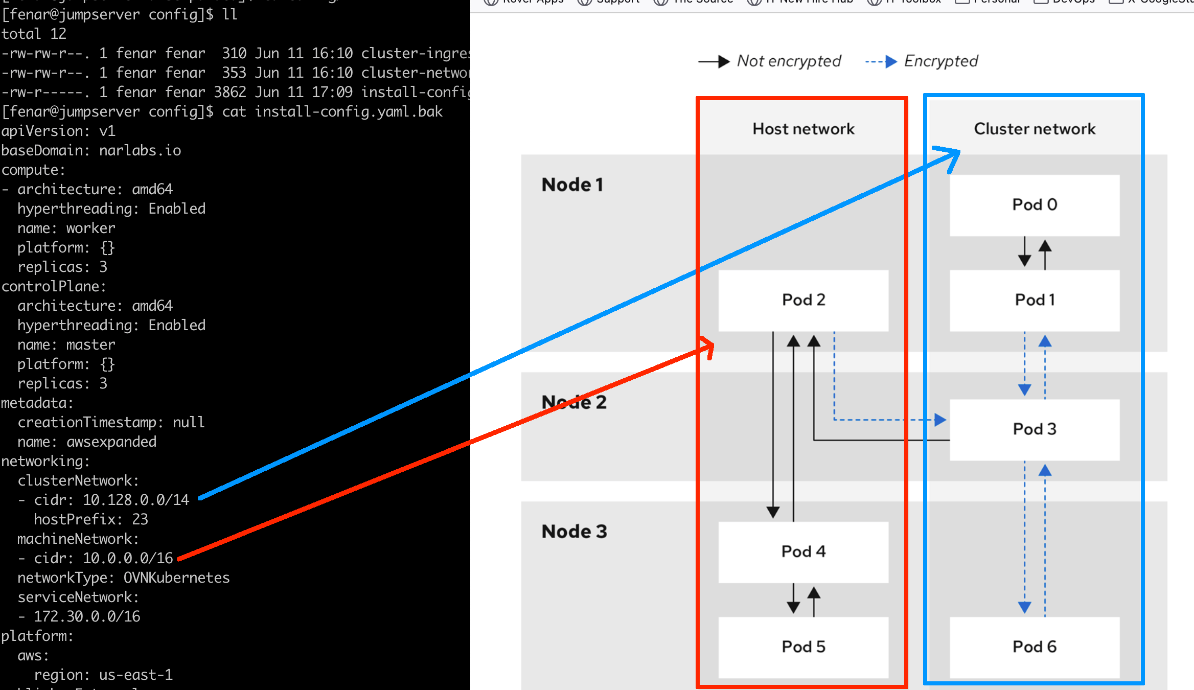 GitHub fenar/ocpawsovnipsec OCP cluster creation on AWS with OVN Ipsec