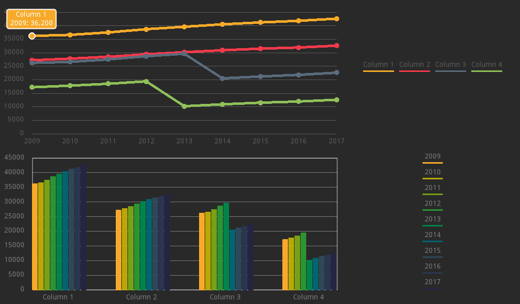 Easy Charts Godot Asset Library