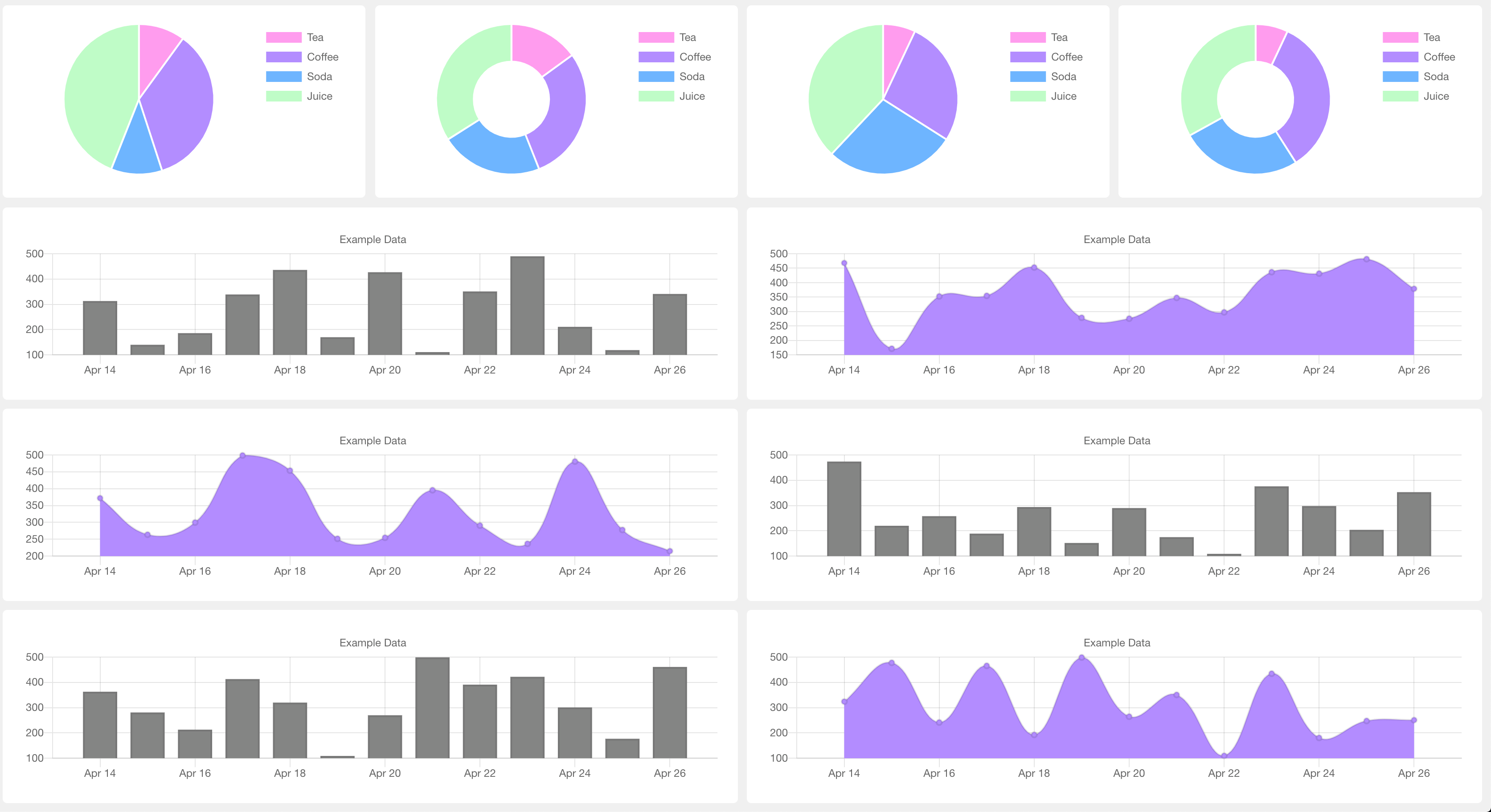 Laravel Dashboard Chart Tile
