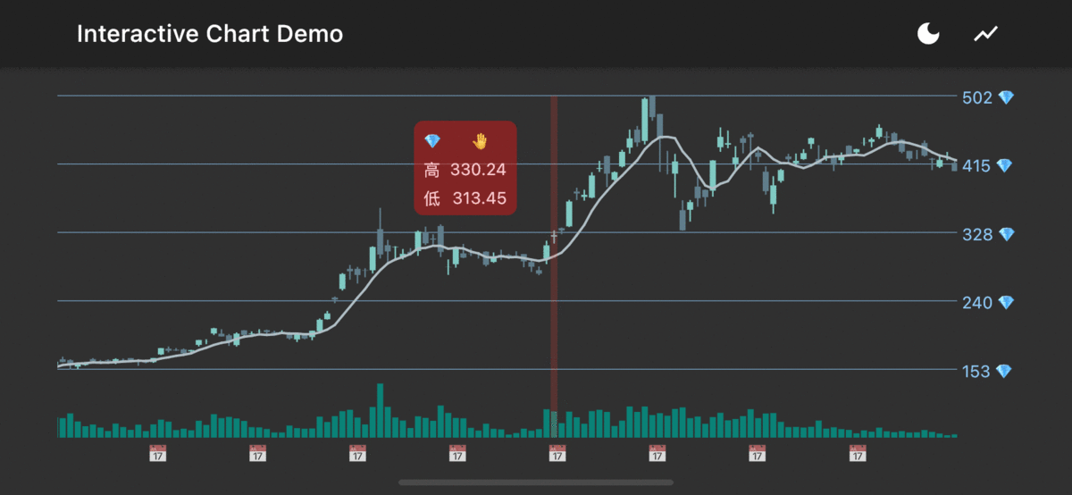 GitHub fluttercandies/flutterinteractivechart A candlestick chart
