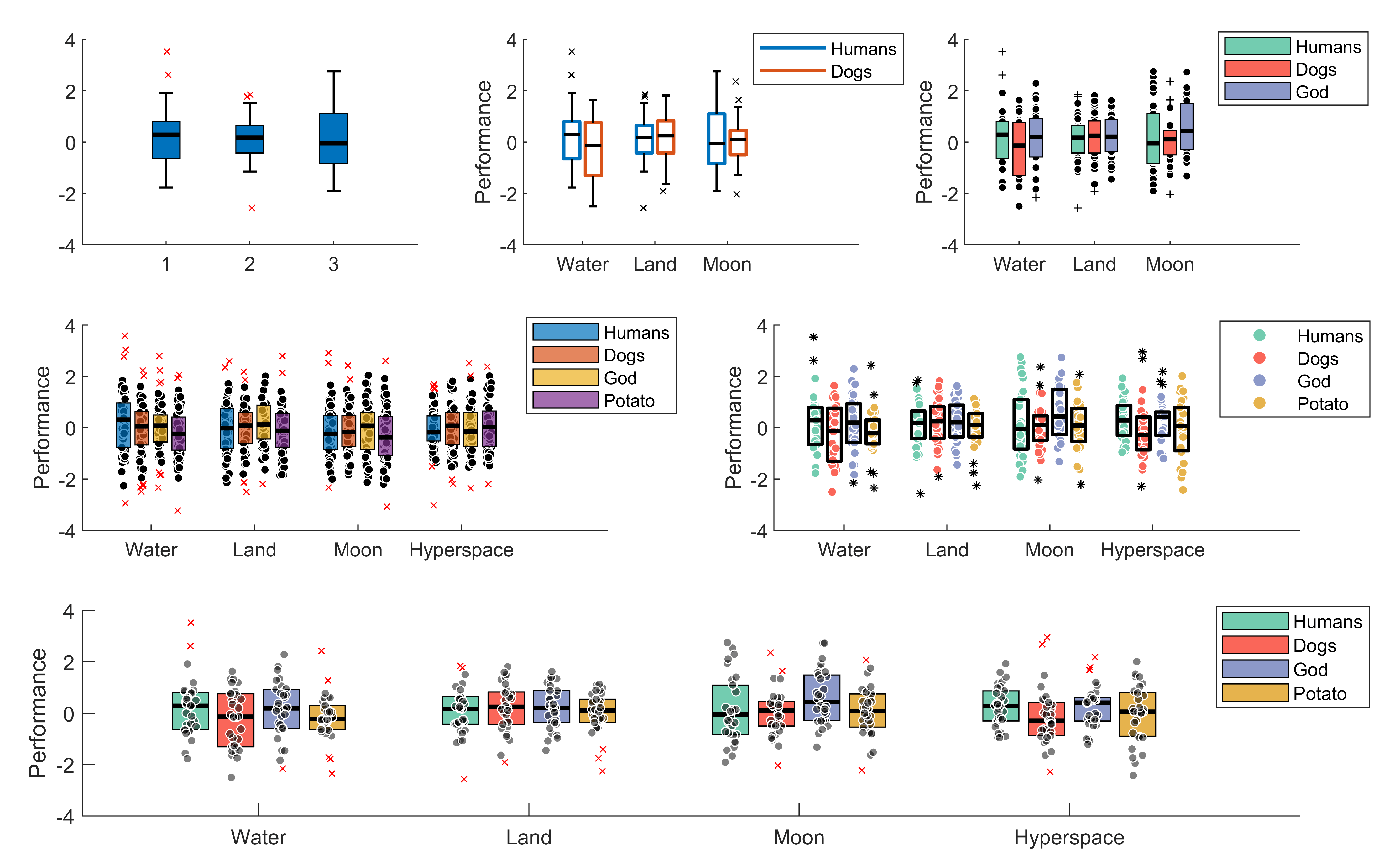 daboxplot File Exchange MATLAB Central