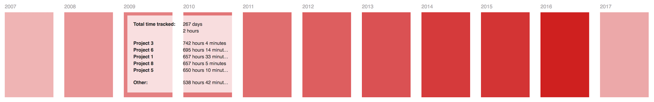 GitHub g1eb/reactjscalendarheatmap React component for d3.js