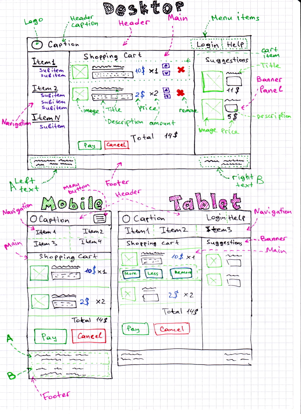 GitHub A live experiment for TDD concept in responsive