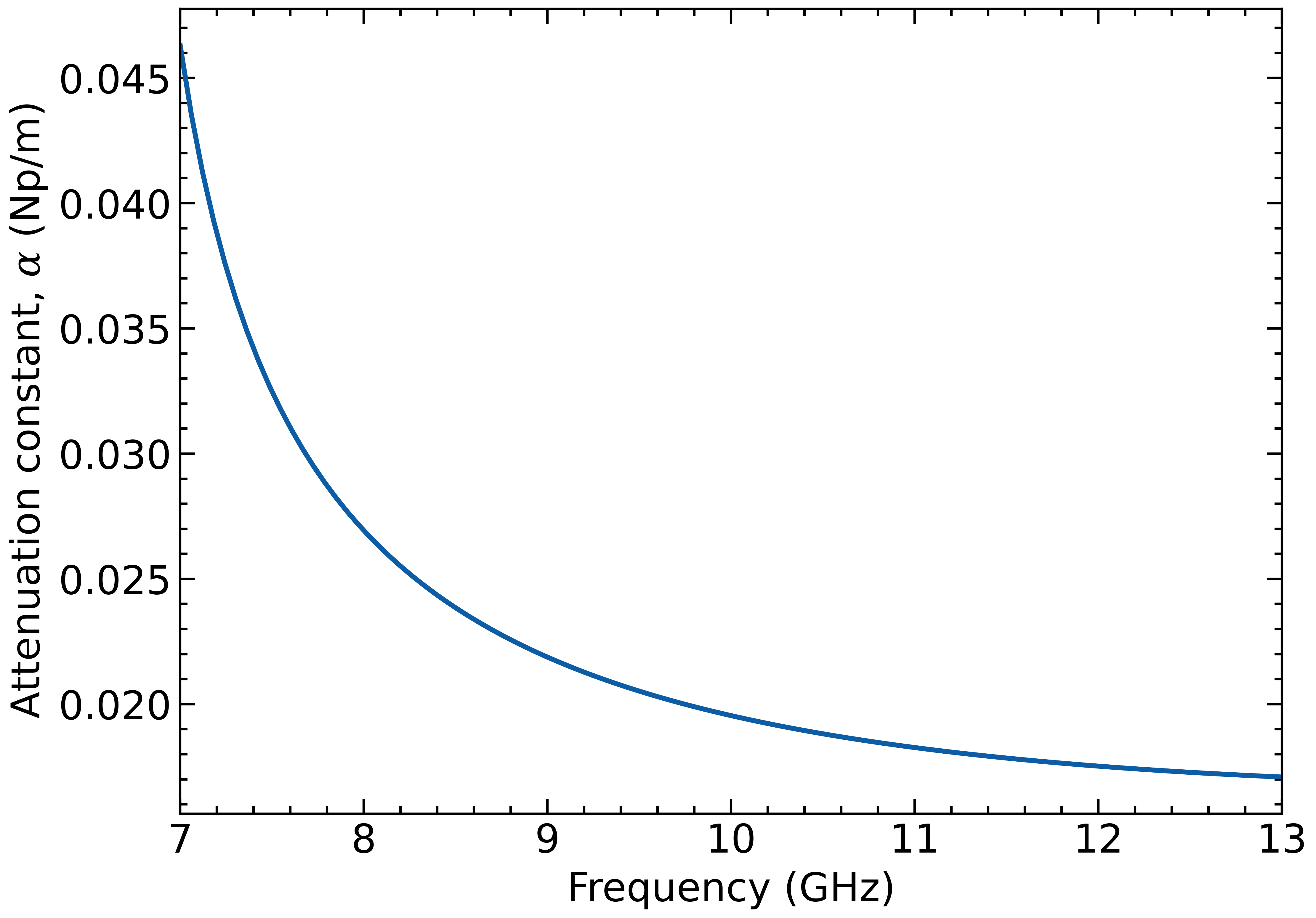GitHub garrettj403/Waveguide Calculate the various properties of