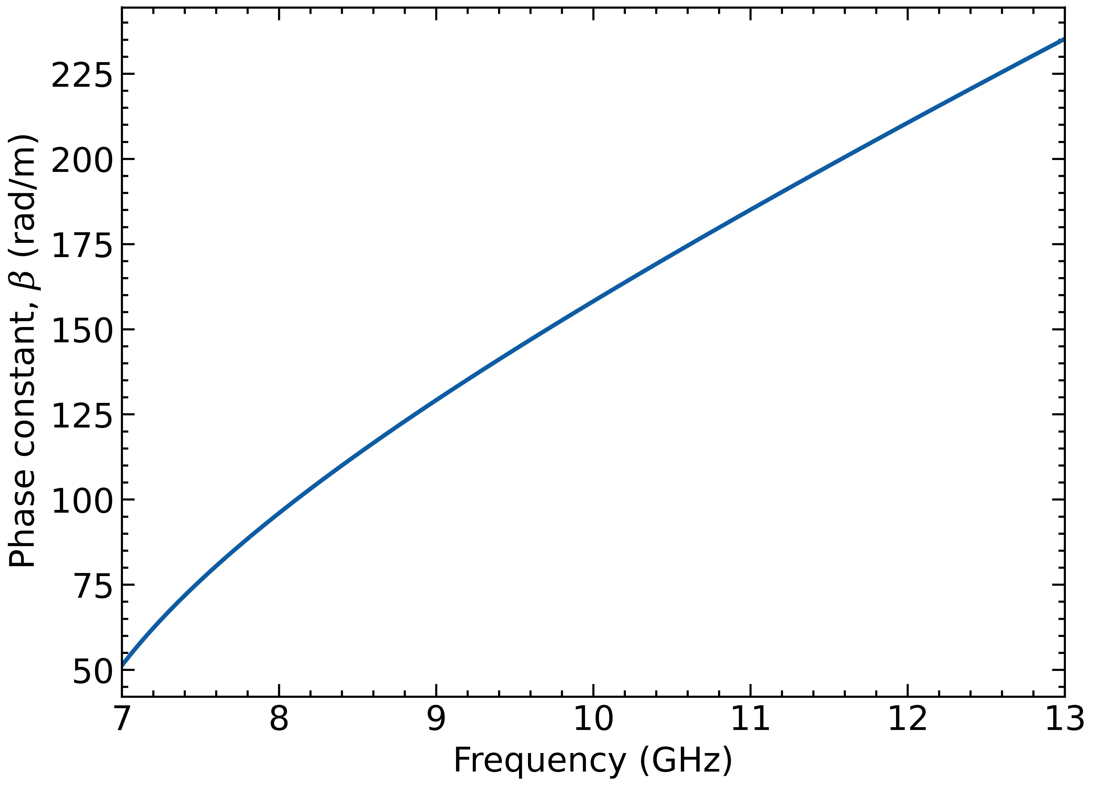 garrettj403/Waveguide githubmemory