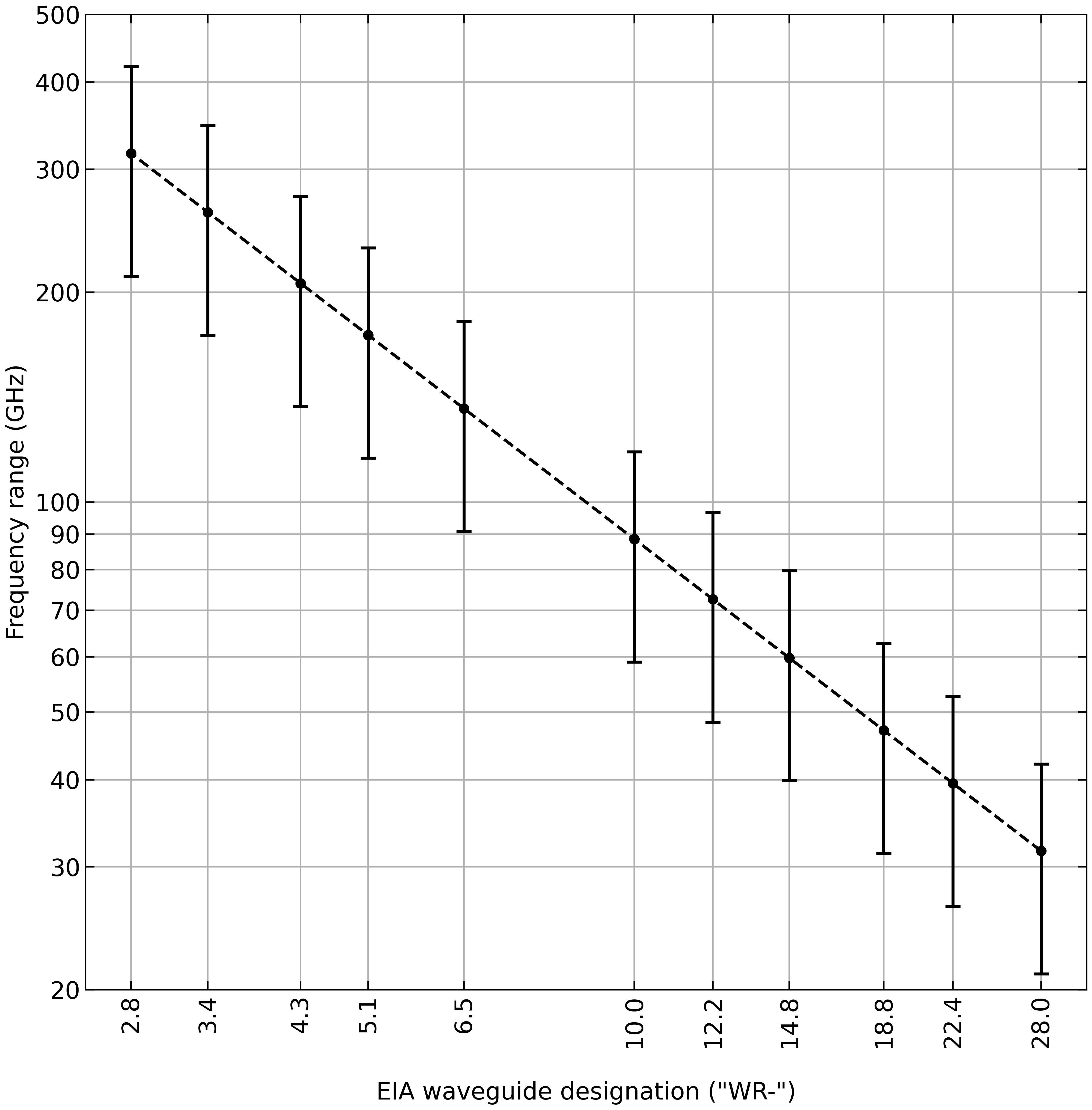 garrettj403/Waveguide githubmemory
