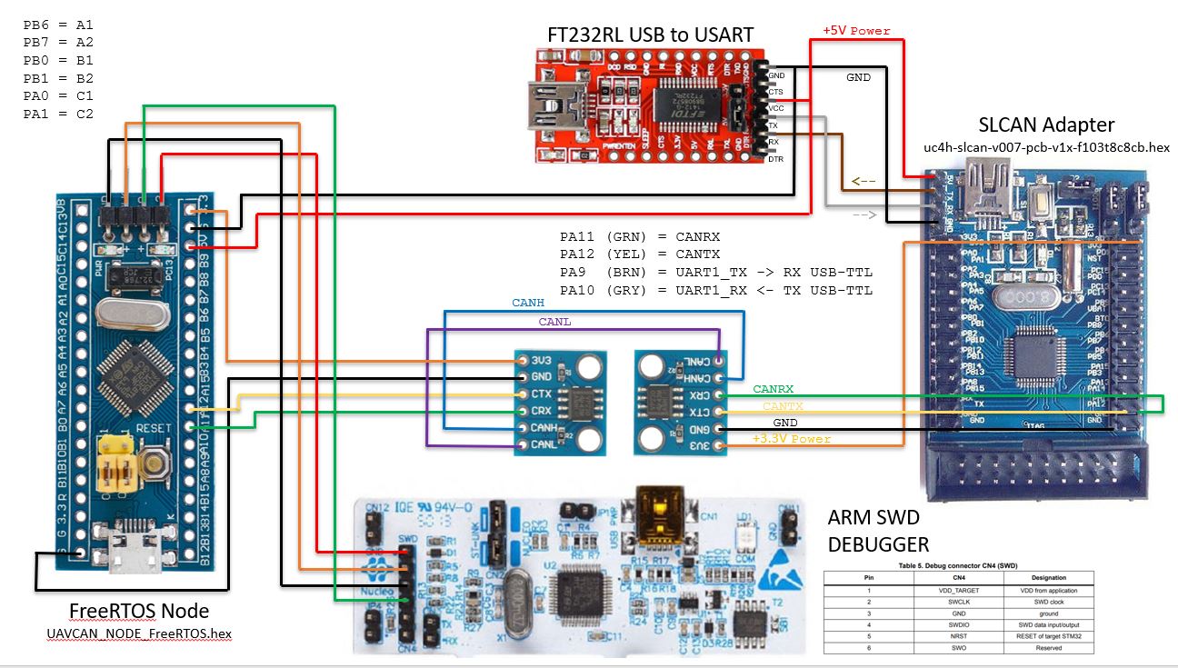 GitHub geosmall/UAVCANforSTM32Arduino UAVCAN for STM32 Arduino
