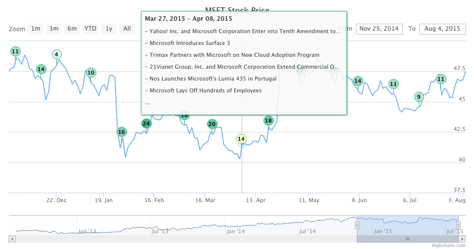 reporting services Event markers on line charts Stack Overflow