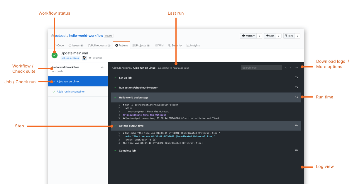 Getting the Gist of GitHub Actions · GitHub