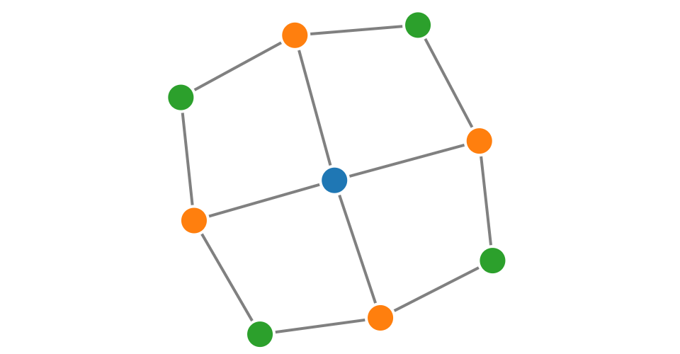 Filtering Nodes on ForceDirected Graphs (D3 V4) · GitHub