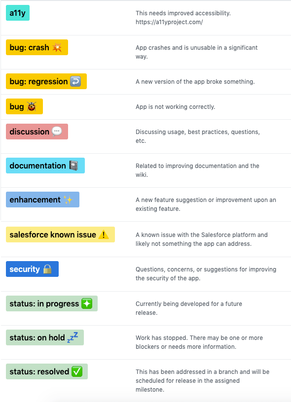 Export and import GitHub labels between projects by running JavaScript