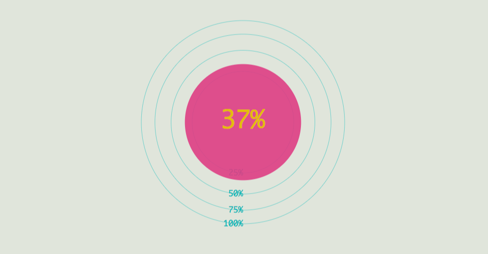 d3 proportional circle area chart · GitHub