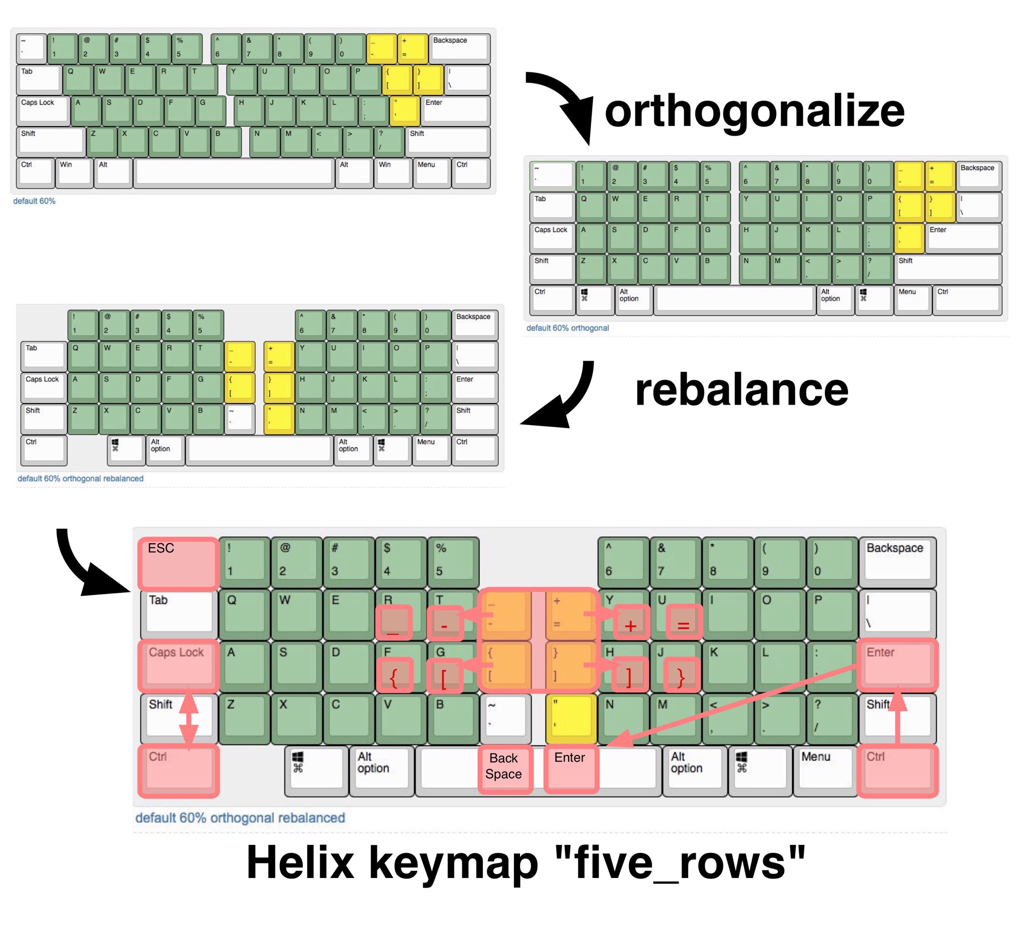 mtei's Helix keyboard keymap "five_rows" · GitHub