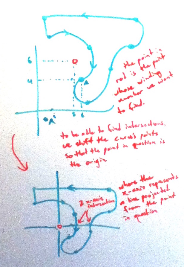 Winding Number Rule · GitHub
