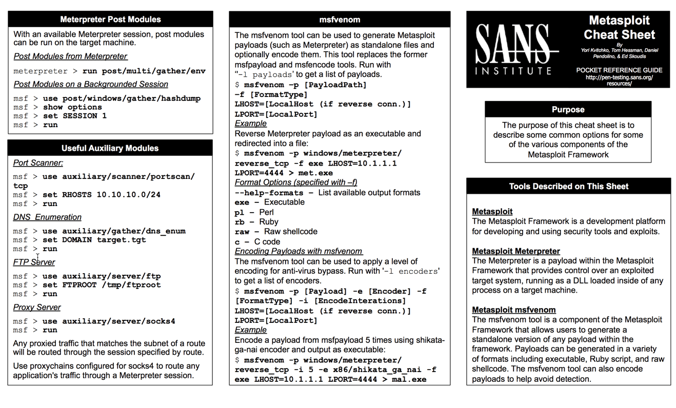 OSCP Notes oscp · GitHub OSCP Notes oscp · GitHub