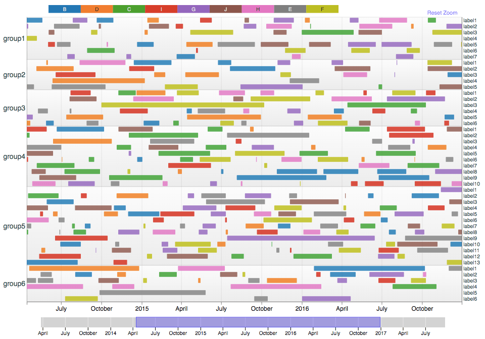 time scale chart.js Javascript timeline views