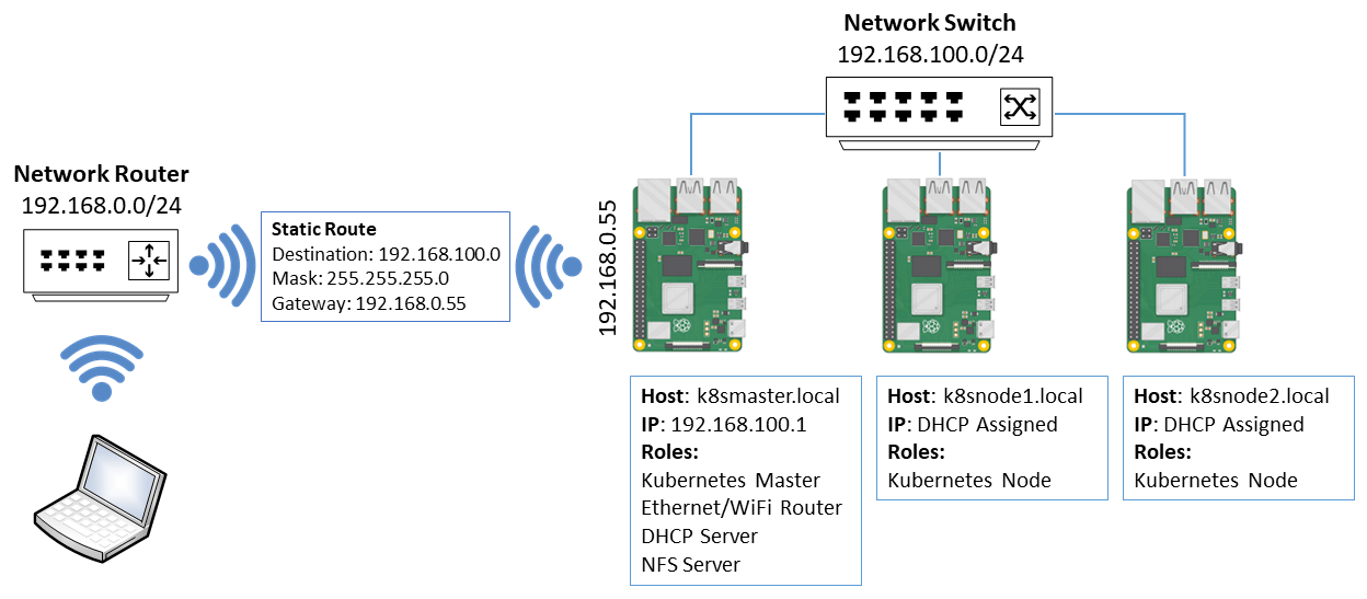 GitHub Part 1 Building a
