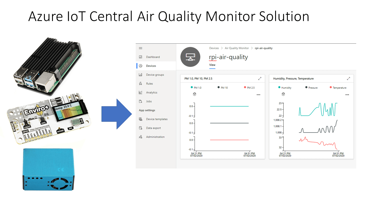Build an Air Pollution Monitor with a Raspberry Pi, a Particulate