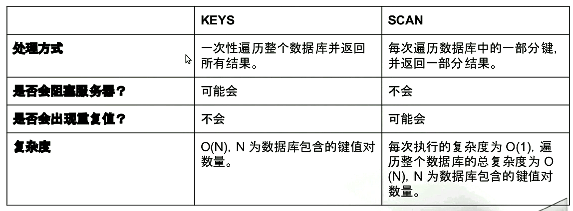 列出key · Redis开发运维实践指南