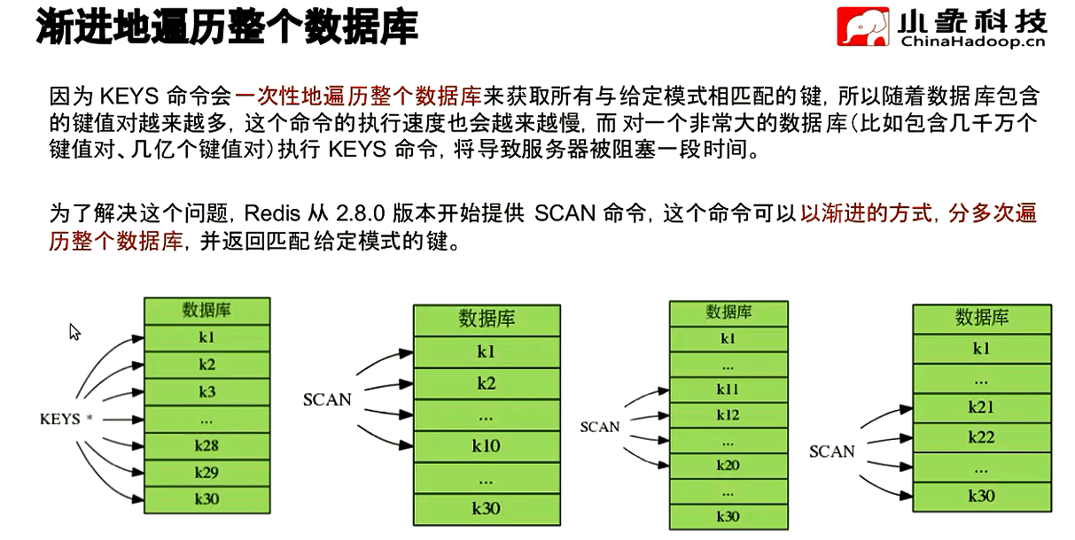 列出key · Redis开发运维实践指南