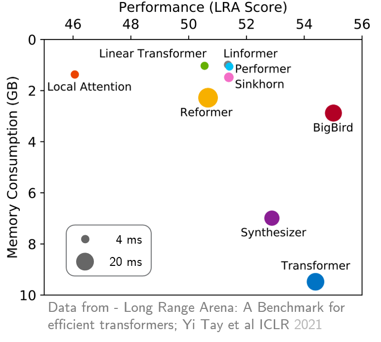 Longrange modeling AI牛丝