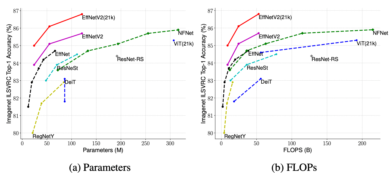 GitHub Implementation of