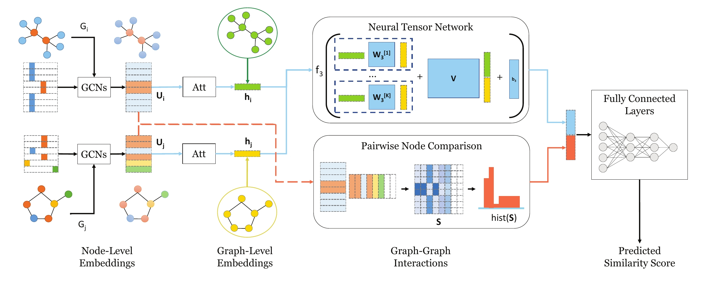 How Powerful are Graph Neural Networks? Papers With Code