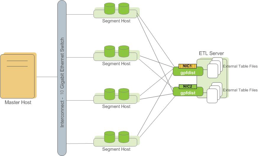 Data Loading Greenplum Database