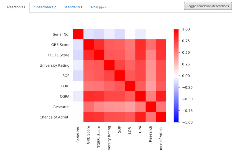 PandasProfiling, explore your data faster in Python Data Courses