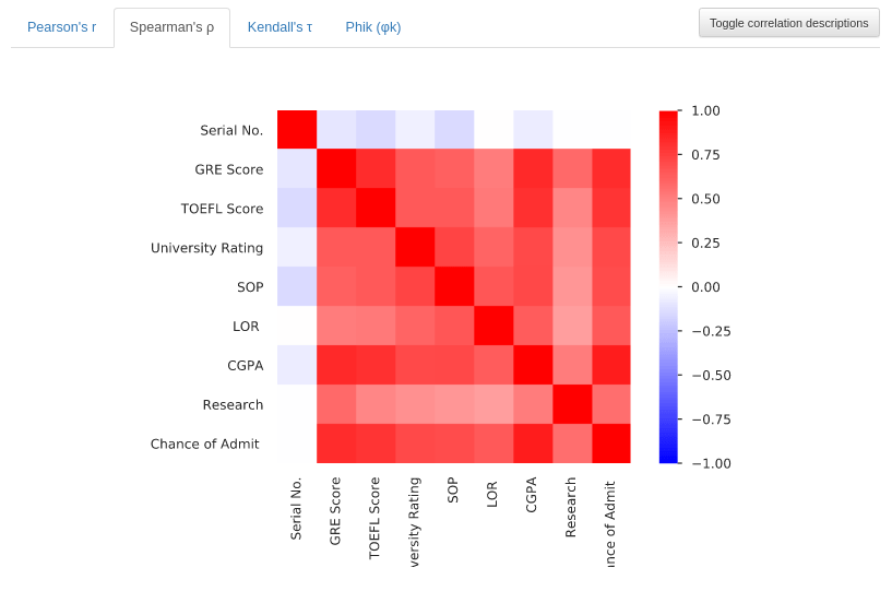 PandasProfiling, explore your data faster in Python Data Courses