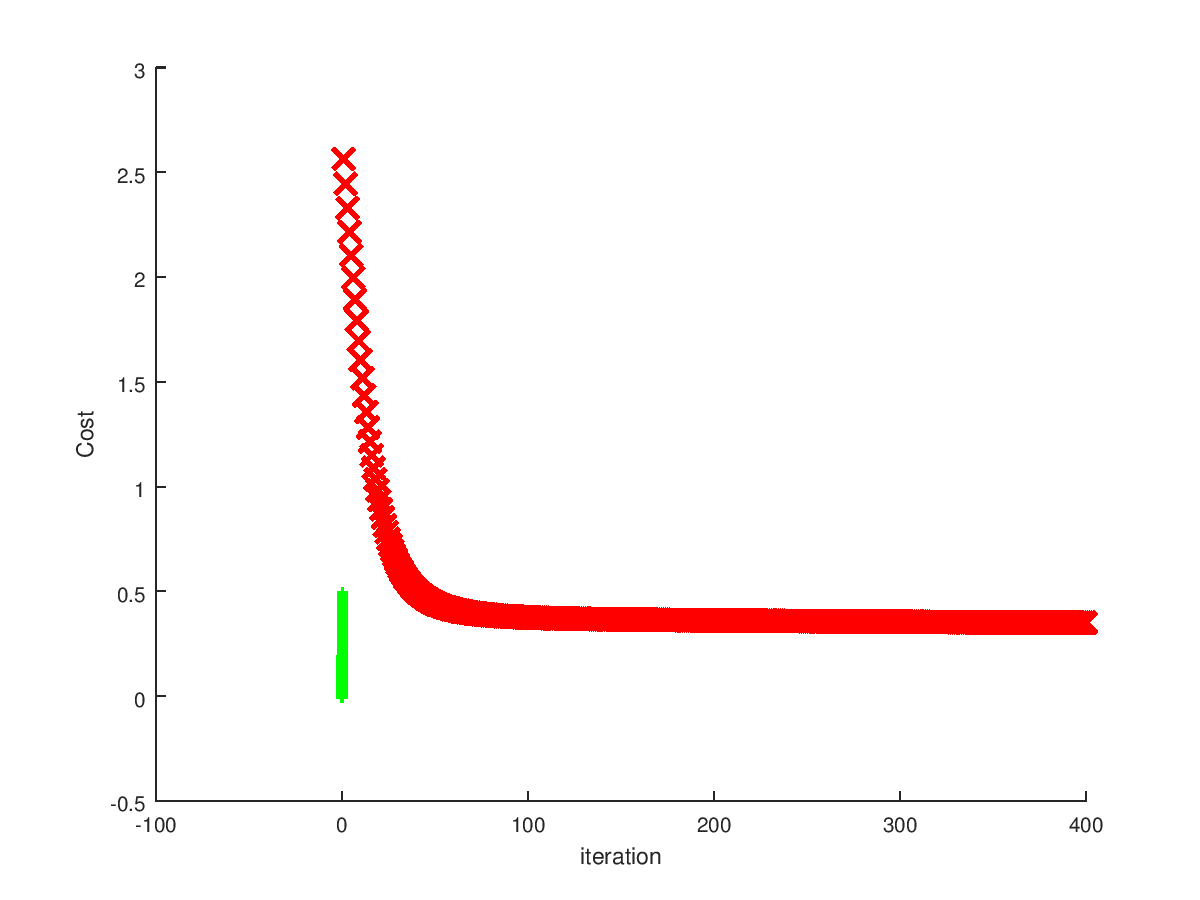 machine learning How to determine threshold in Sigmoid function Data Science Stack Exchange