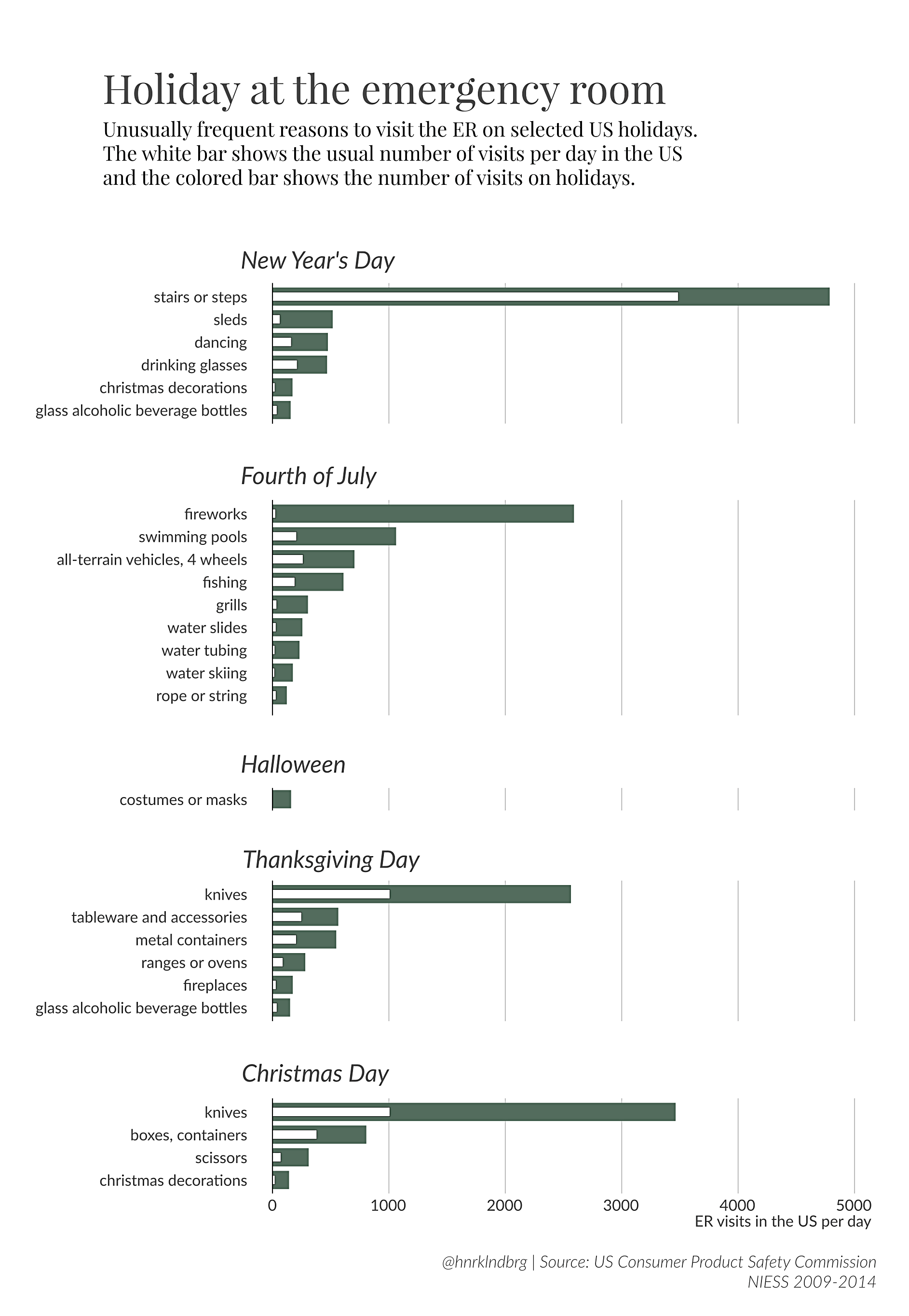 What Is Amazon Uk Emergency Holiday at John Khalil blog