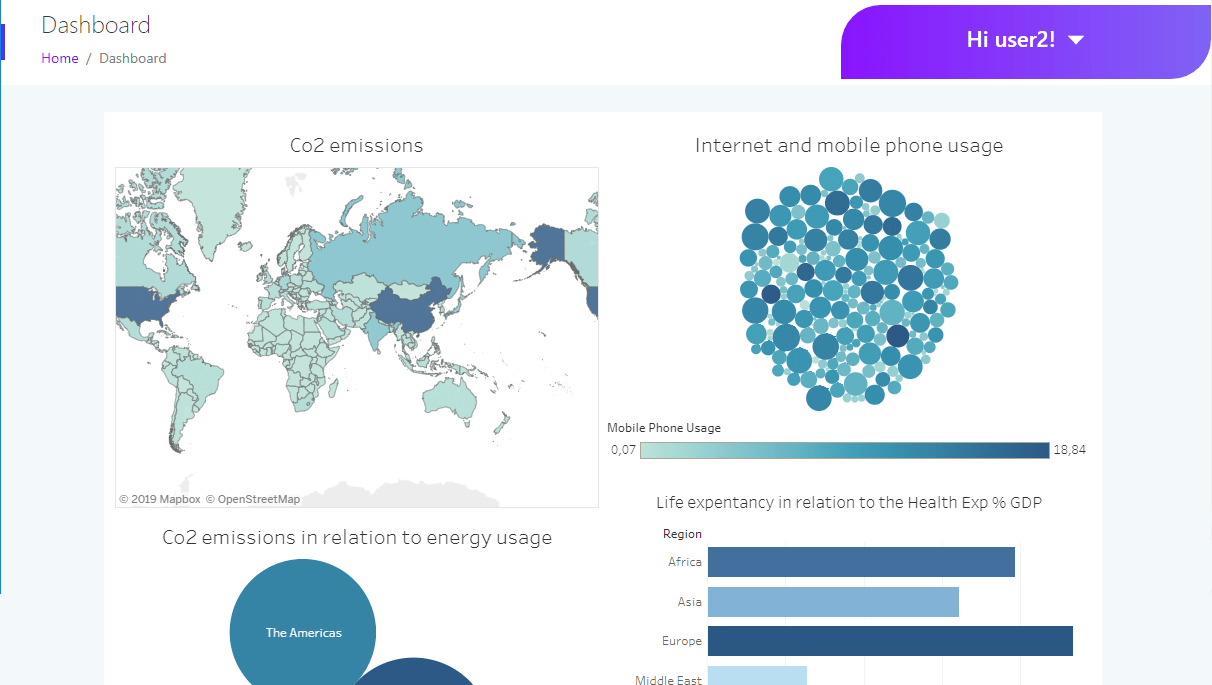 Tableau With Flask Backend