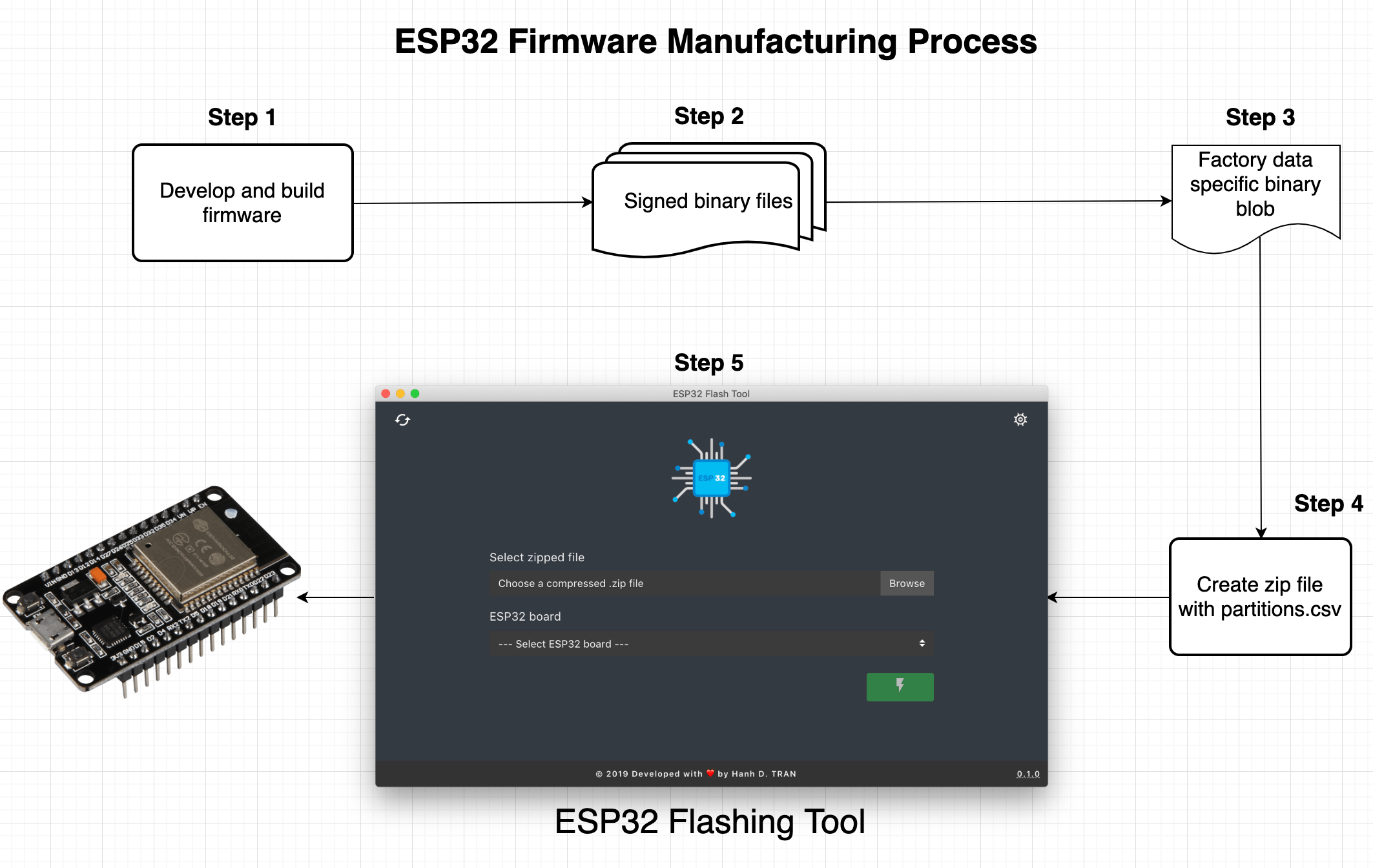 Esp32 Flash Tool