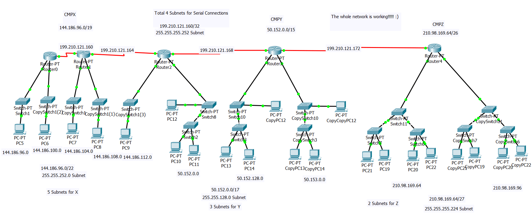 Cisco Packet Tracer Sample Topology