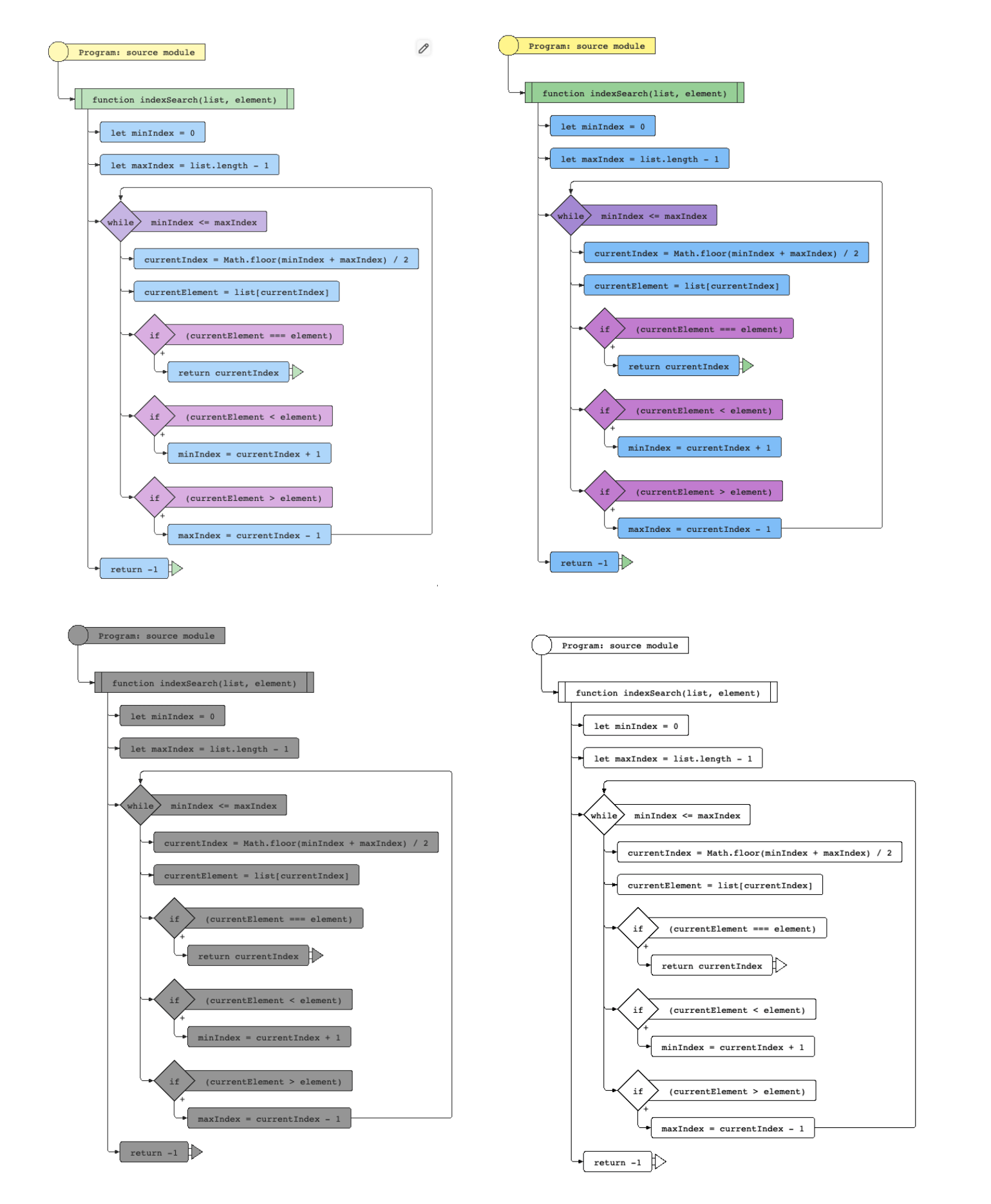 JS Flowchart | Devpost